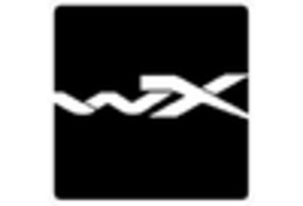 US Military Protection Glasses Market key player