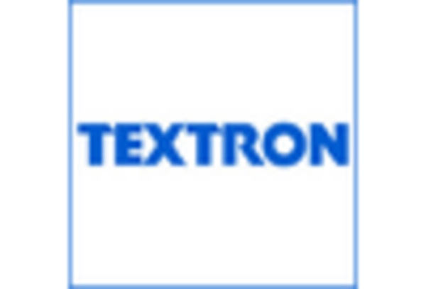 US Drone Transponders Market key player