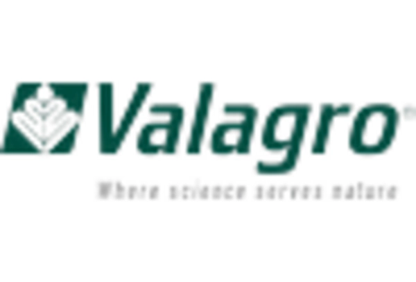 US Plant Activators Market key player