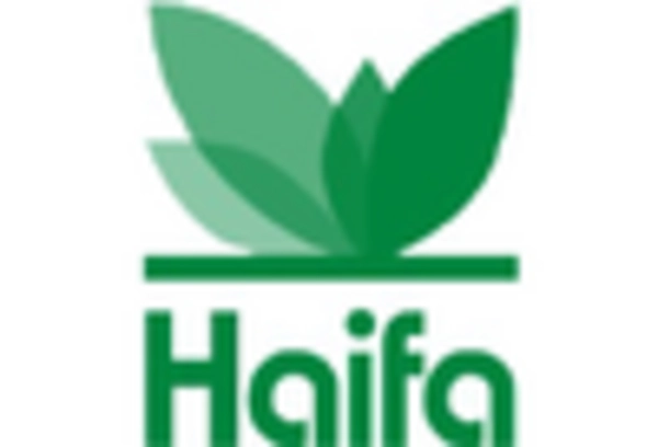 US Water-soluble fertilizers Market key player