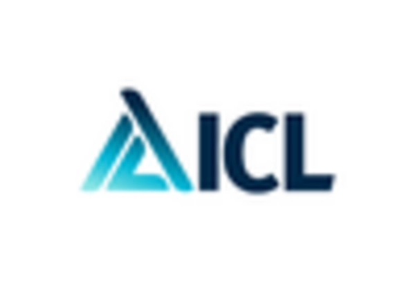 US Water-soluble fertilizers Market key player