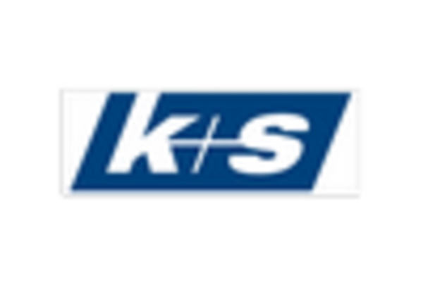 US Water-soluble fertilizers Market key player