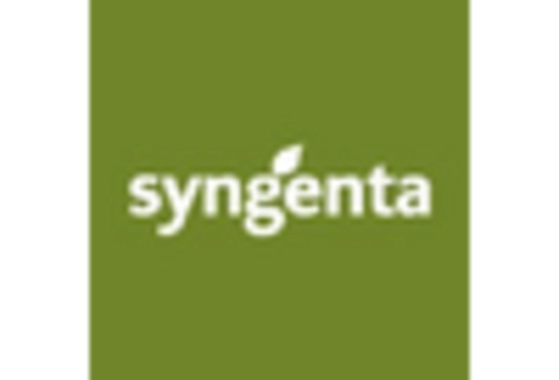 US Plant Growth Regulators Market key player