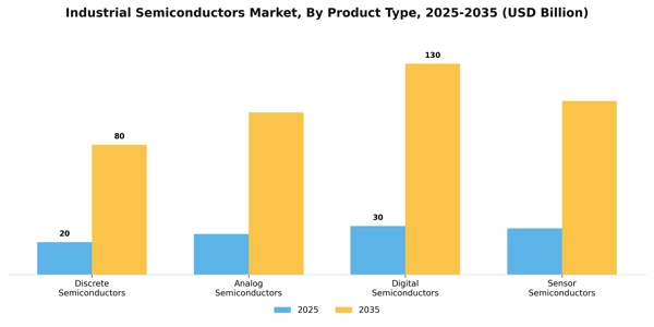 Industrial Semiconductors Market Segment Image 3