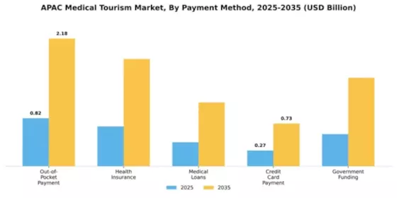 Asia Medical Tourism Market Segment Image 2
