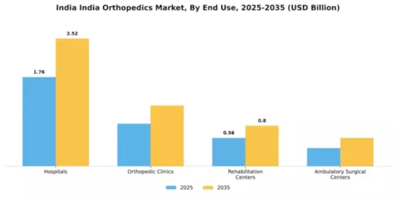 India Orthopedics Market Segment Image 1