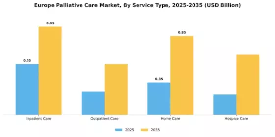 Europe Palliative Care Market Segment Image 3