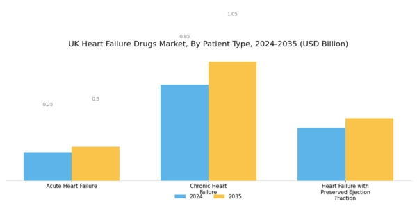 UK Heart Failure Drugs Market Segment Image 2
