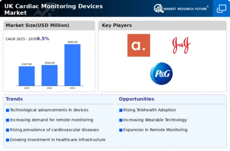 UK Cardiac Monitoring Devices Market Infographic