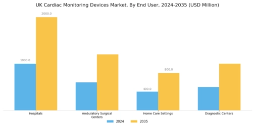 UK Cardiac Monitoring Devices Market Segment Image 1