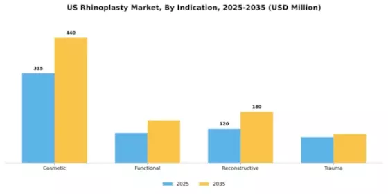 US Rhinoplasty Market Segment Image 1