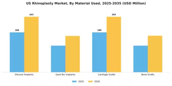 US Rhinoplasty Market Segment Image 2