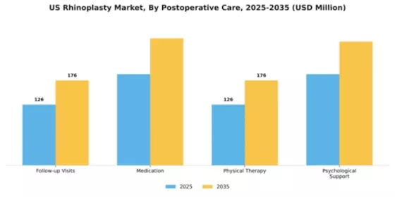 US Rhinoplasty Market Segment Image 3