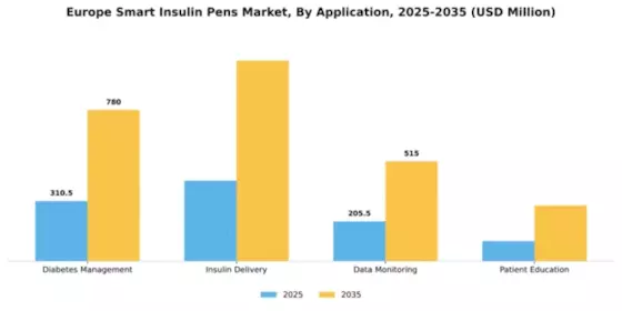 Europe Insulin Pens Market Segment Image 0
