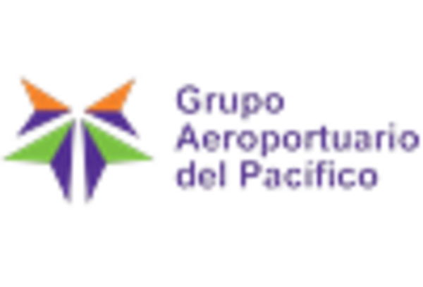 LATAM Inflight Shopping Market key player