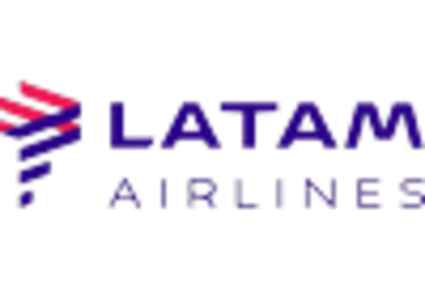 LATAM Inflight Shopping Market key player