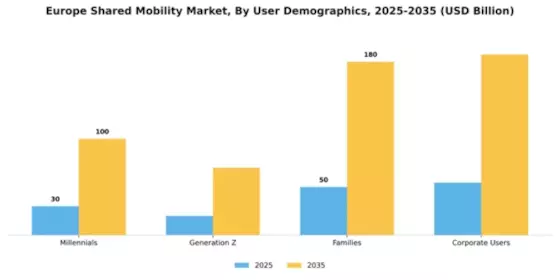 Europe Shared-Mobility Market Segment Image 3