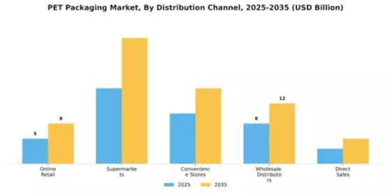 PET Packaging Market Segment Image 1