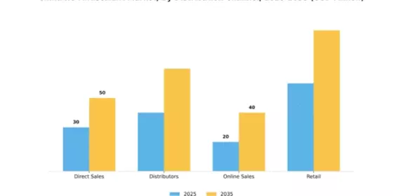 China RO Antiscalant Market Segment Image 2
