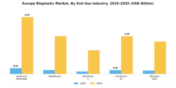 Europe Bioplastic Market Segment Image 1