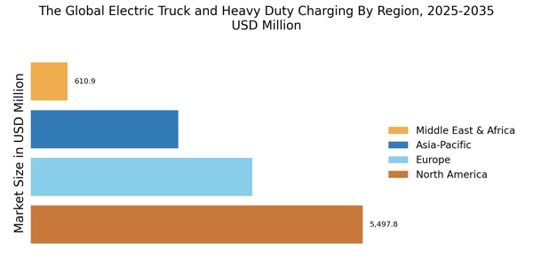 Electric Truck Heavy Duty Charging Market Regional Image