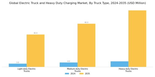Electric Truck Heavy Duty Charging Market Segment Image 0