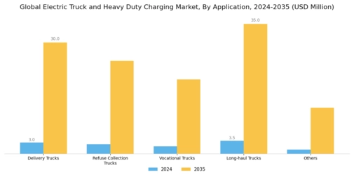 Electric Truck Heavy Duty Charging Market Segment Image 2