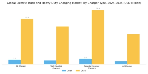 Electric Truck Heavy Duty Charging Market Segment Image 3