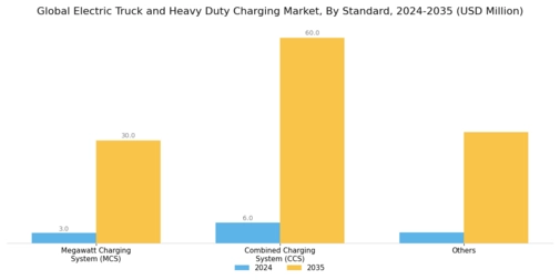Electric Truck Heavy Duty Charging Market Segment Image 4