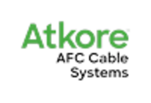 US Copper Foil Market key player