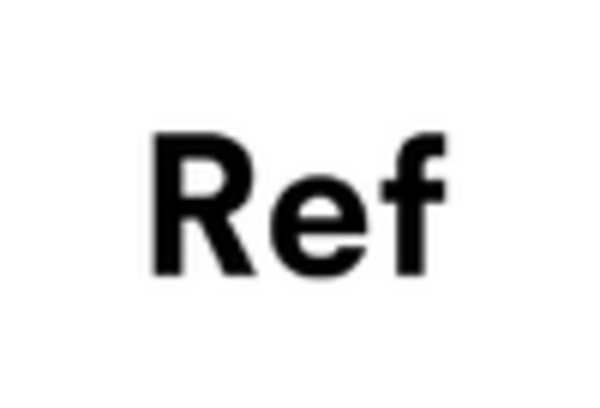 US Sustainable Fabrics Market key player