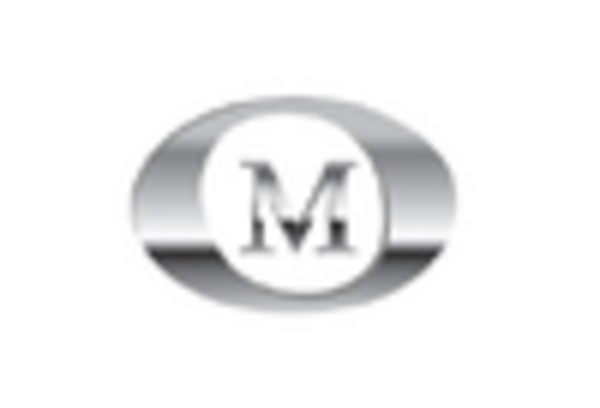 US Manganese Market key player