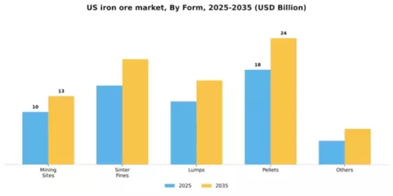 US Iron Ore Market Segment Image 1