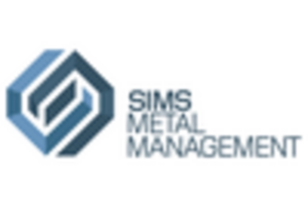 US Metal Recycling Market key player