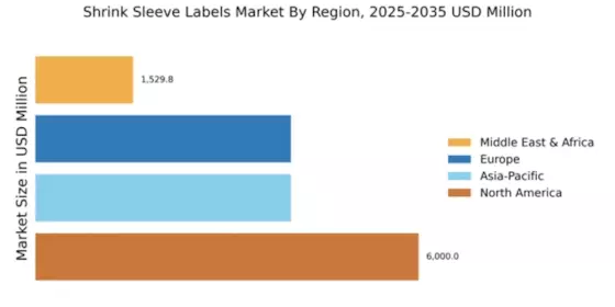 Shrink Sleeve Labels Market Regional Image