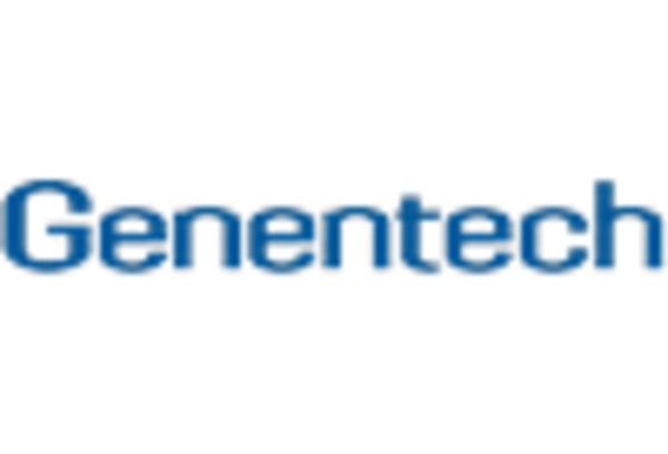 US Breast cancer Market key player