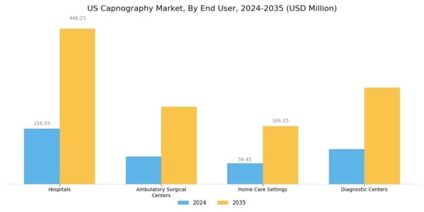 US Capnography Market Segment Image 2