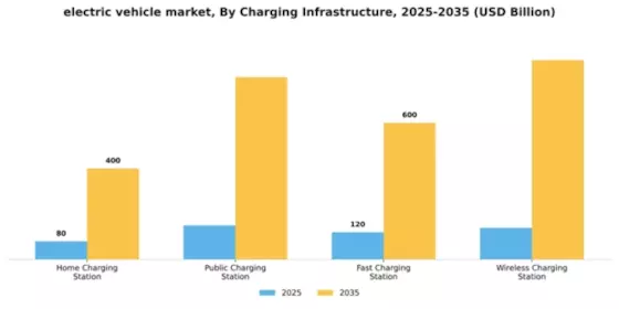 Electric Vehicles Market Segment Image 0