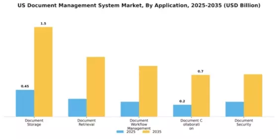 US Document Management System Market Segment Image 0