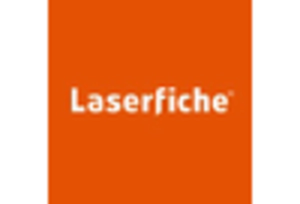 US Document Management System Market key player