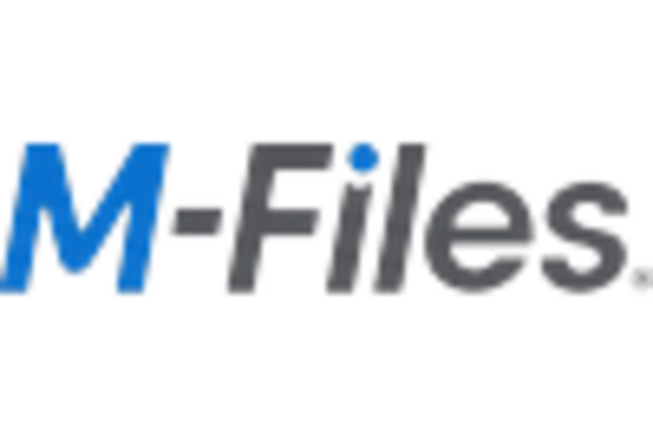 US Document Management System Market key player