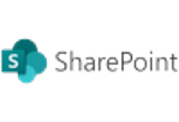 US Document Management System Market key player