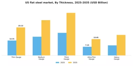 US Flat Steel Market Segment Image 4