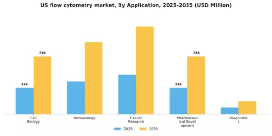 US Flow Cytometry Market Segment Image 0