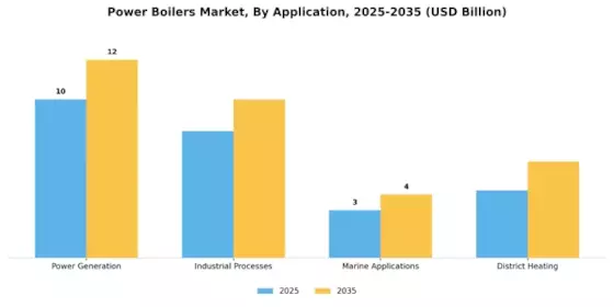 Power Boilers Market Segment Image 0