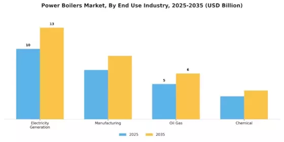Power Boilers Market Segment Image 1