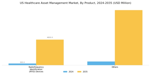 US Healthcare Asset Management Market Segment Image 0