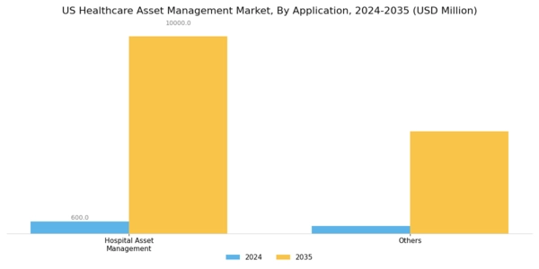US Healthcare Asset Management Market Segment Image 1
