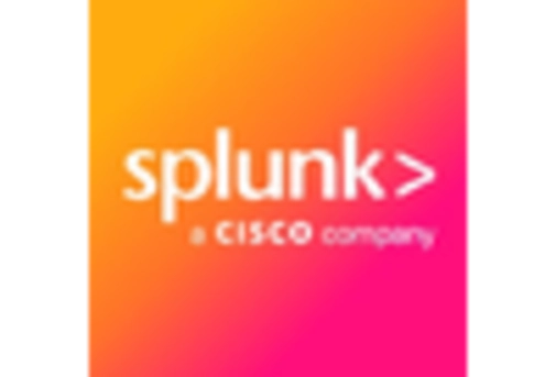 US Security Solutions Market key player