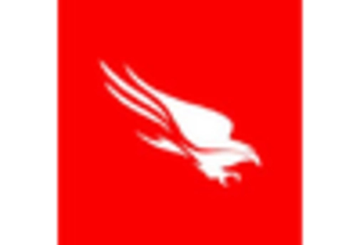 US Security Solutions Market key player